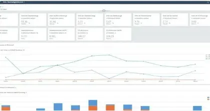 CSRD-Reporting – Das neueste Feature von fleet